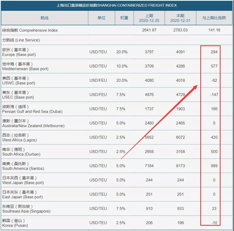 Пуховик для тела